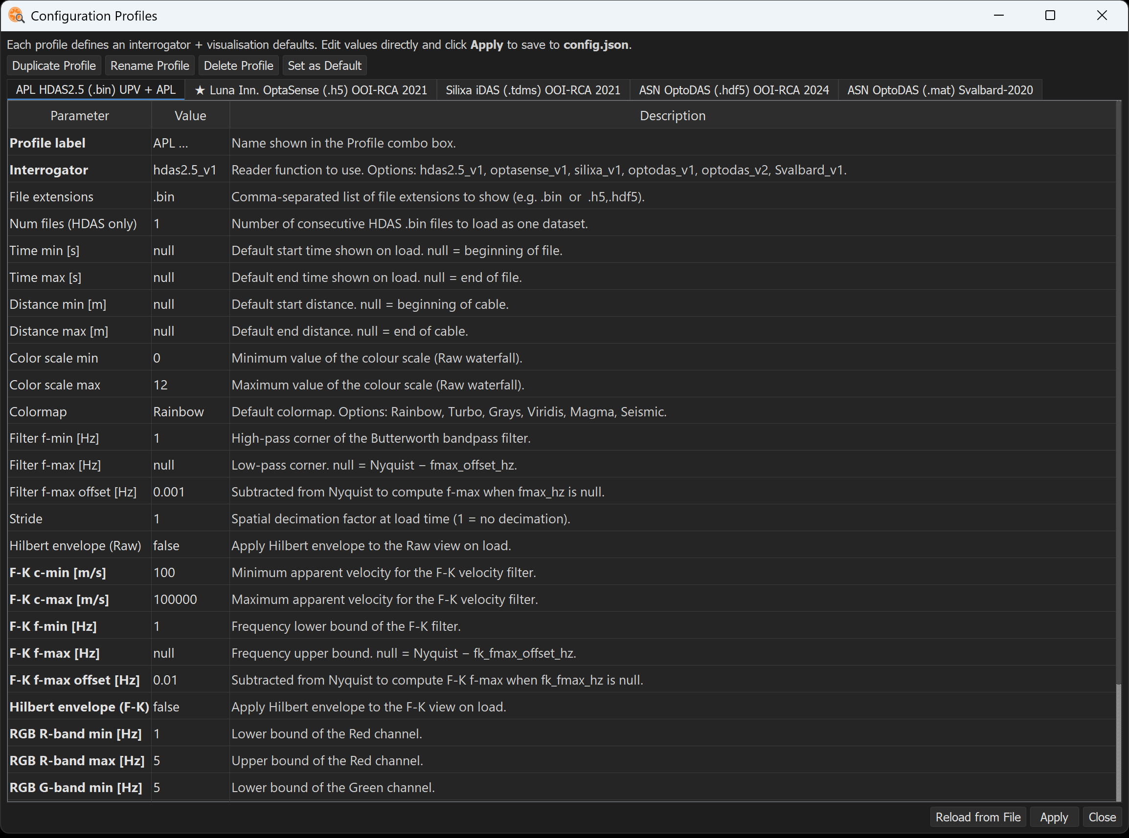 Configuration Profiles