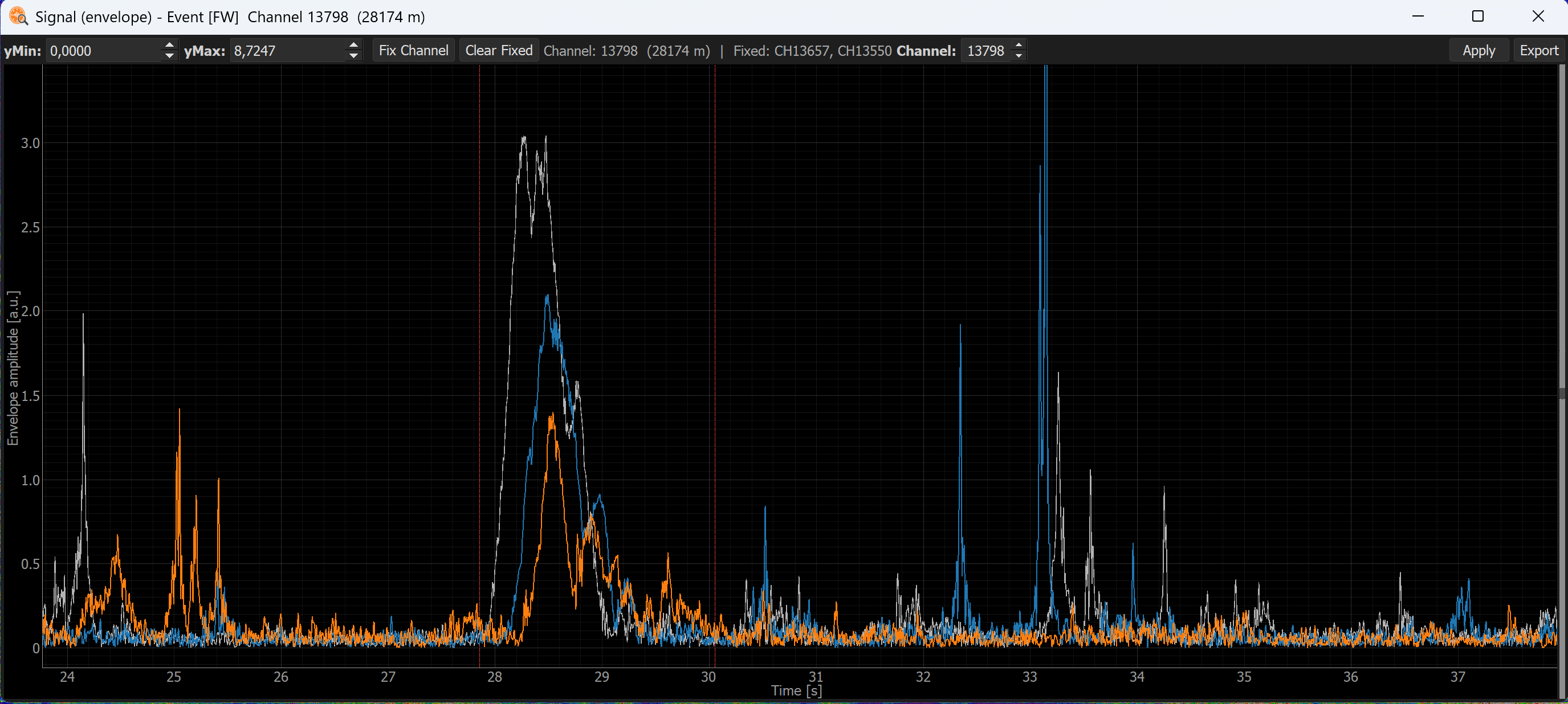 Signal envelope view