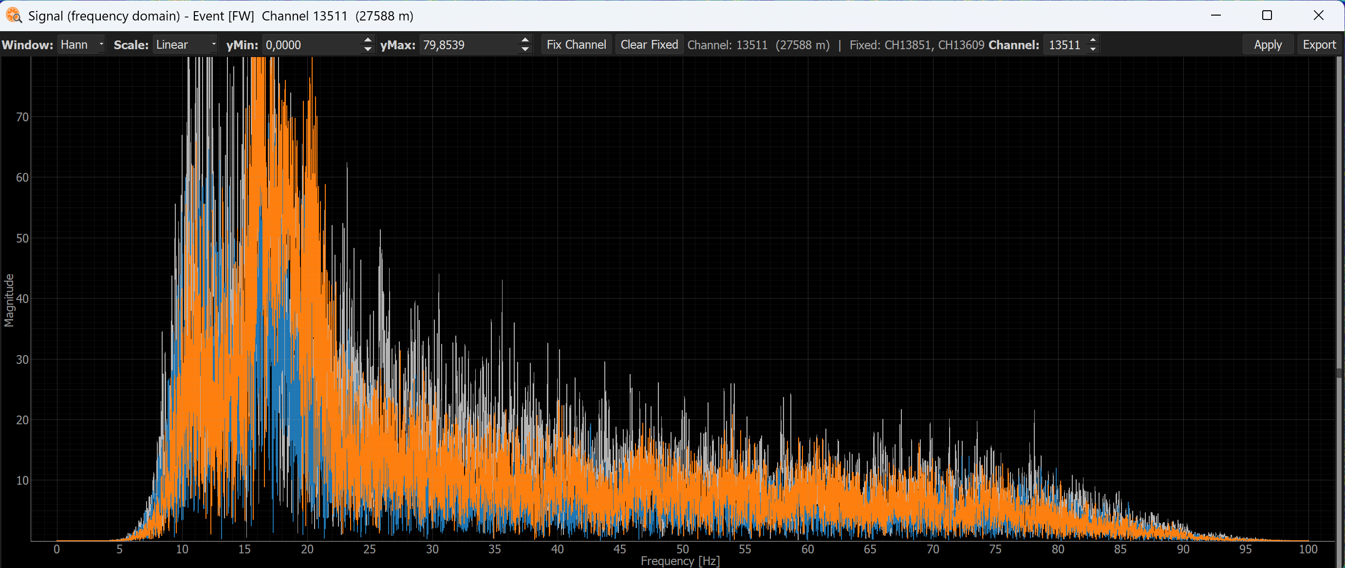 Signal frequency domain view